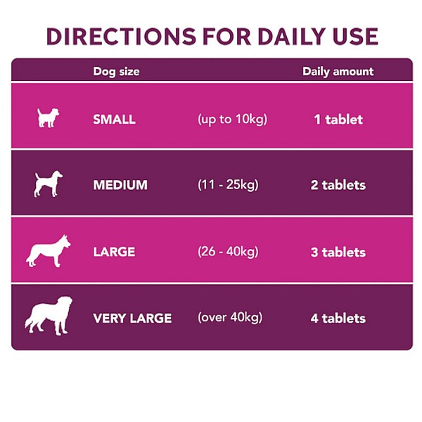 YUMOVE Digestive Care και Προβιοτικά για ολους τους σκυλους 120τεμ