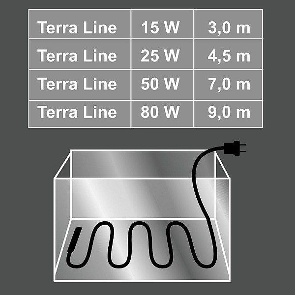 Καλώδιο Θέρμανσης Terrarium 15W 300CM