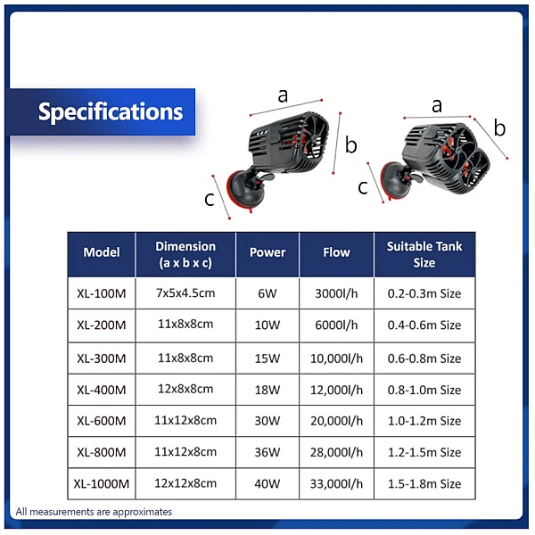 Epigasos Κυκλοφορητής Ενυδρείου Wave Maker XL-1000M (40W) 33000l/h 