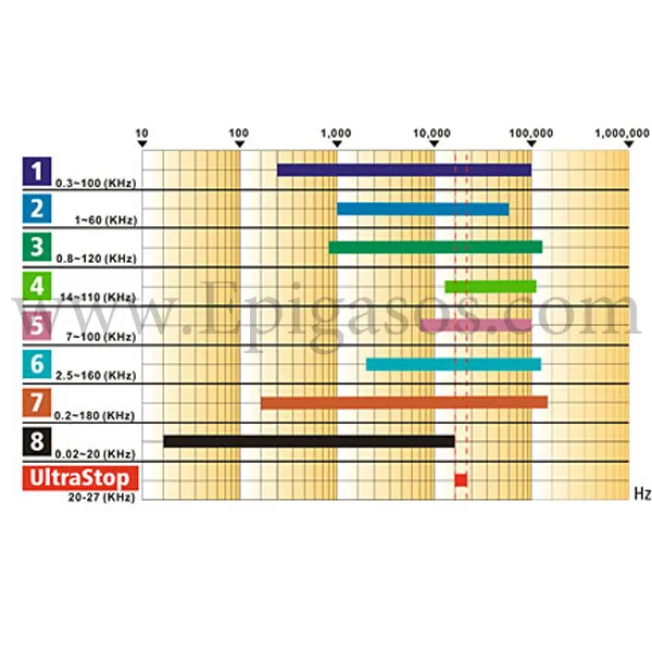 KERBL UltraStop Απωθητικό Ποντίκιων 230 V