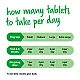 Lintbells YUMOVE Dog  με Χονδροϊτίνη και Γλυκοσαμίνη 120τεμ